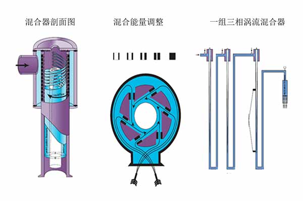 环保气浮浮选设备厂家